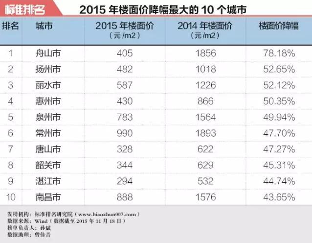 買房和不買房10年后財富差別有多大