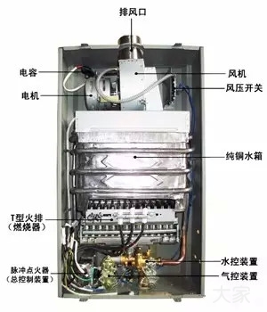 買熱水器別被廣告忽悠，內行人都看這些指標