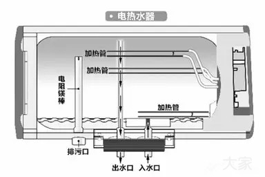 買熱水器別被廣告忽悠，內行人都看這些指標